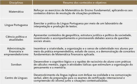 Laboratório de Matemática do Ensino Fundamental II (6° à 9° ano